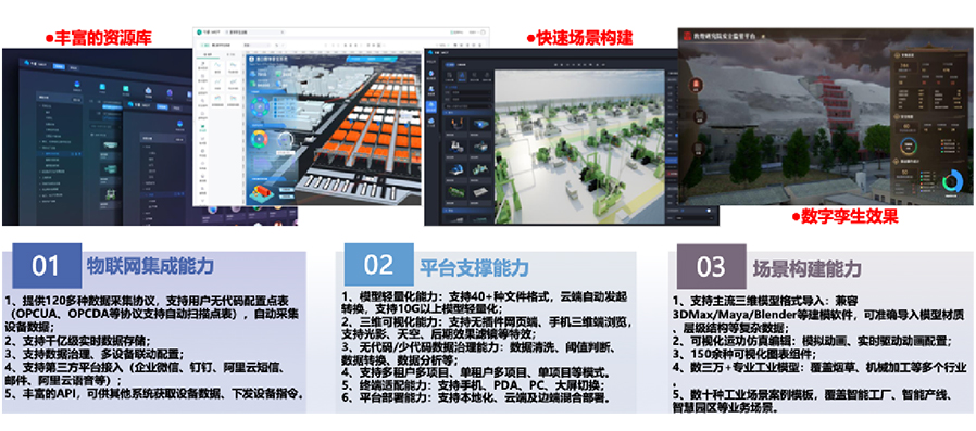 依附自主开发的工业互联网平台，打造平台+生态(SaaS)模式，提供面向分歧场景的整体解决规划。