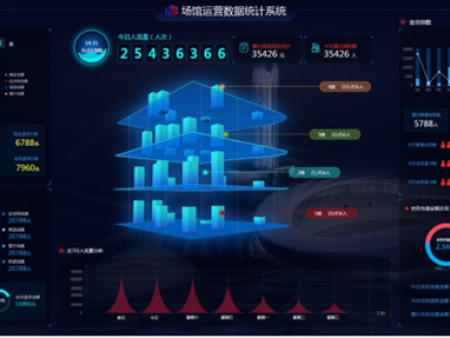 运动场馆专项智能化